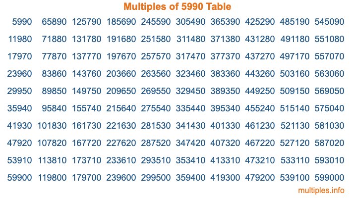 Multiples of 5990 Table Multiples of 5990 Table