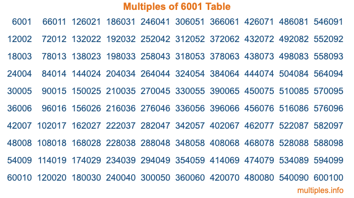 Multiples of 6001 Table Multiples of 6001 Table