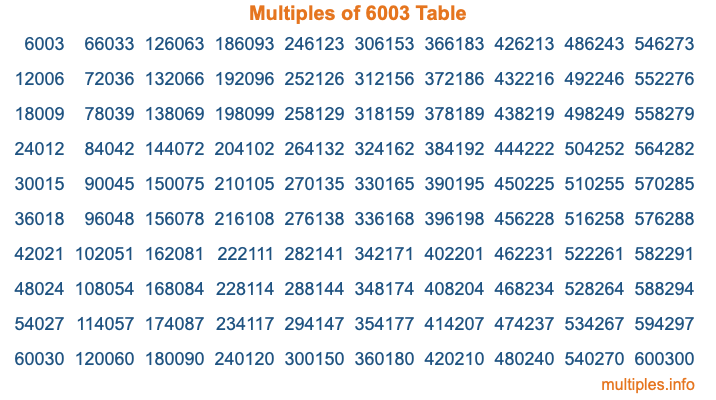 Multiples of 6003 Table Multiples of 6003 Table