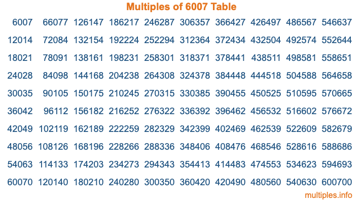 Multiples of 6007 Table