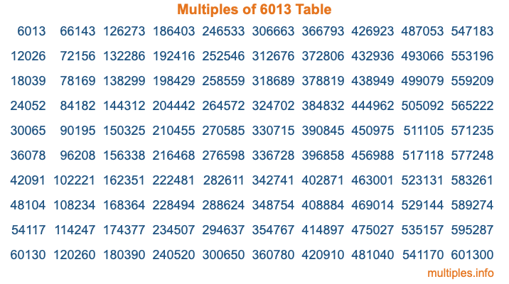 Multiples of 6013 Table