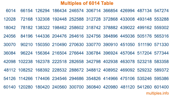 Multiples of 6014 Table Multiples of 6014 Table