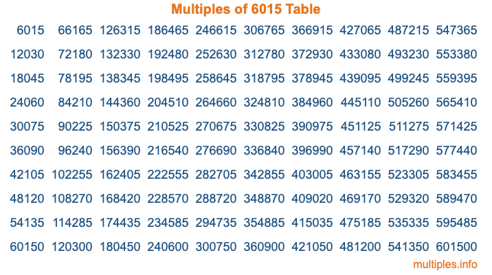 Multiples of 6015 Table Multiples of 6015 Table