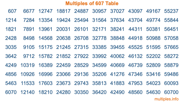 Multiples of 607 Table