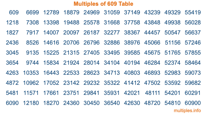 Multiples of 609 Table