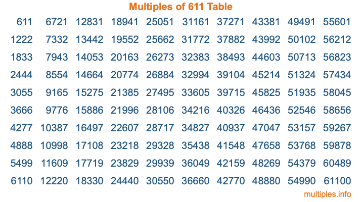 Multiples of 611 Table