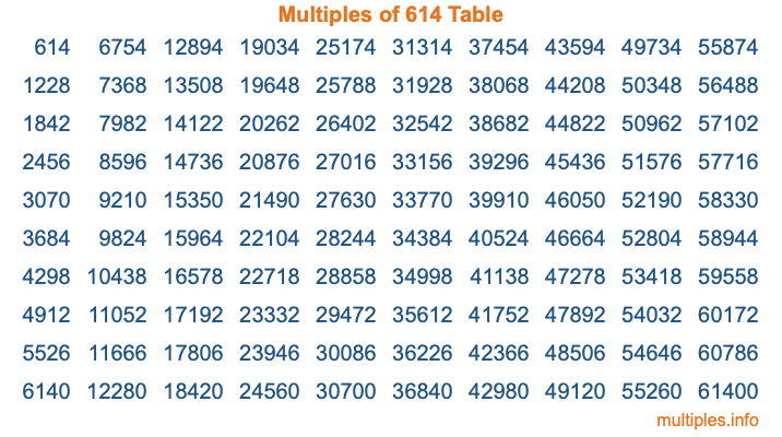 Multiples of 614 Table