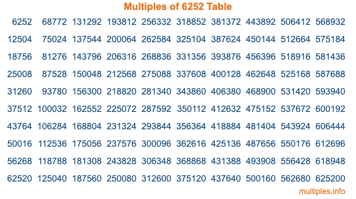 Multiples of 6252 Table