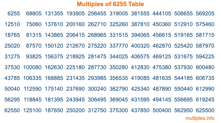 Multiples of 6255 Table Multiples of 6255 Table