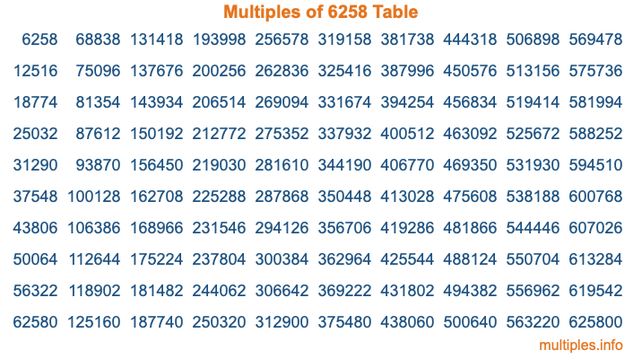 Multiples of 6258 Table Multiples of 6258 Table