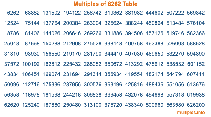 Multiples of 6262 Table