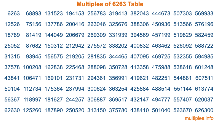 Multiples of 6263 Table