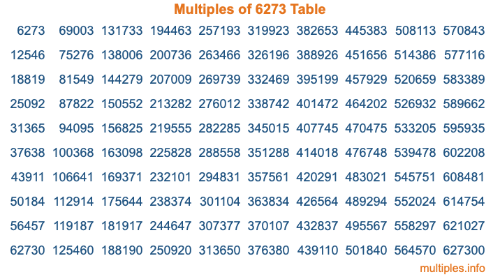 Multiples of 6273 Table