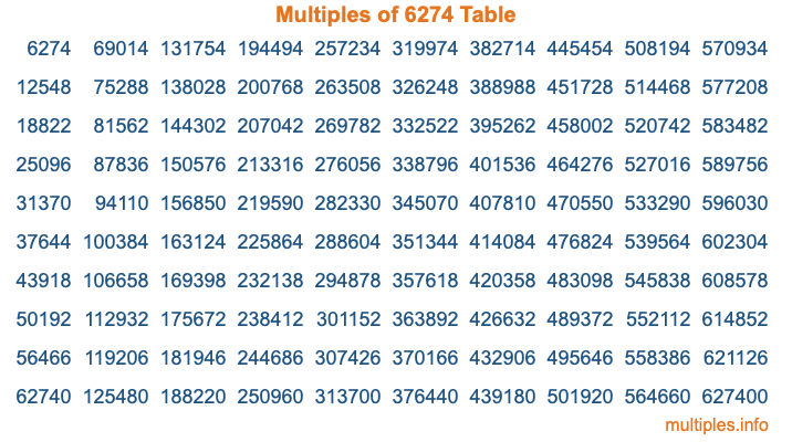 Multiples of 6274 Table