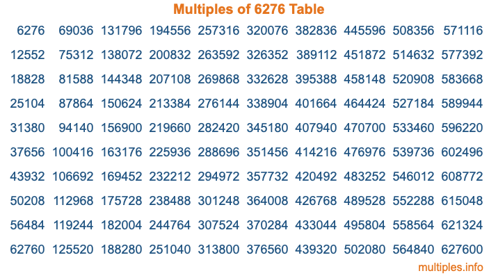 Multiples of 6276 Table