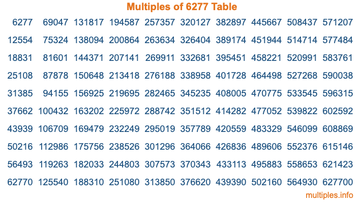 Multiples of 6277 Table