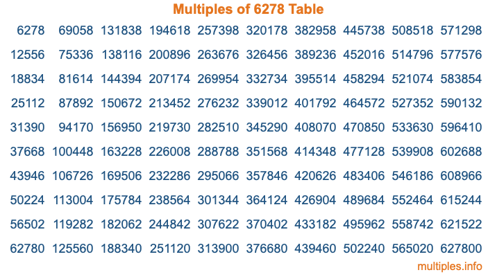 Multiples of 6278 Table Multiples of 6278 Table