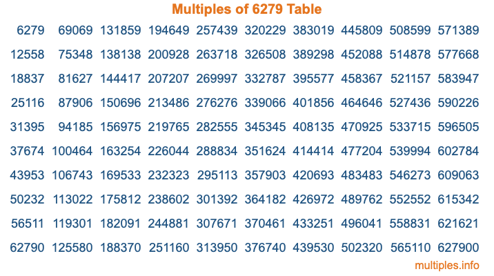 Multiples of 6279 Table