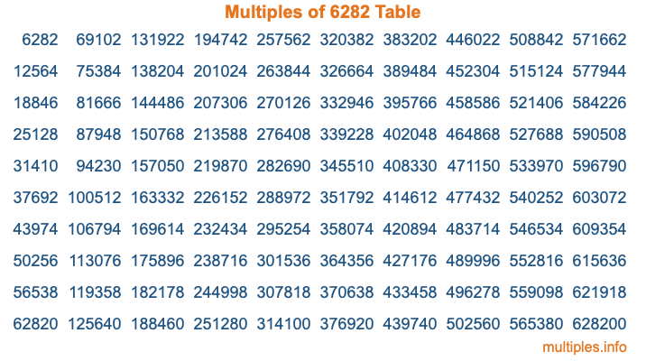 Multiples of 6282 Table Multiples of 6282 Table