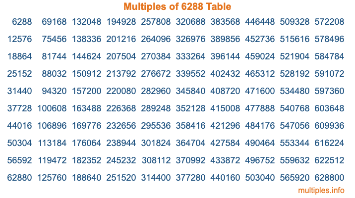 Multiples of 6288 Table