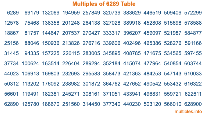 Multiples of 6289 Table