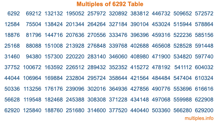 Multiples of 6292 Table