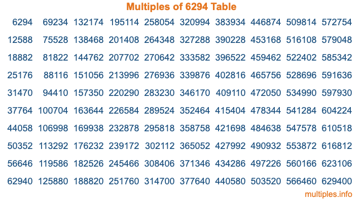 Multiples of 6294 Table