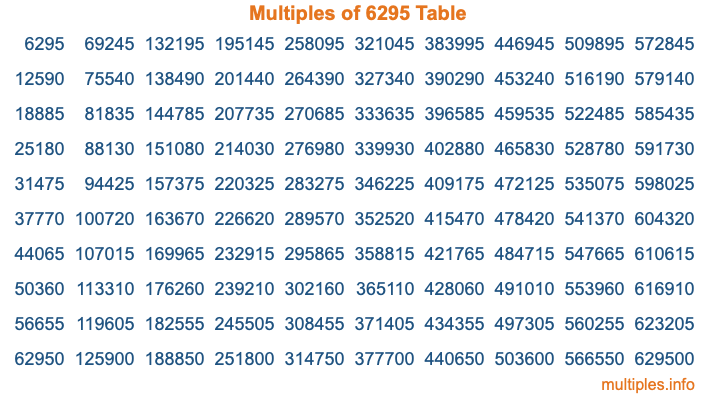 Multiples of 6295 Table