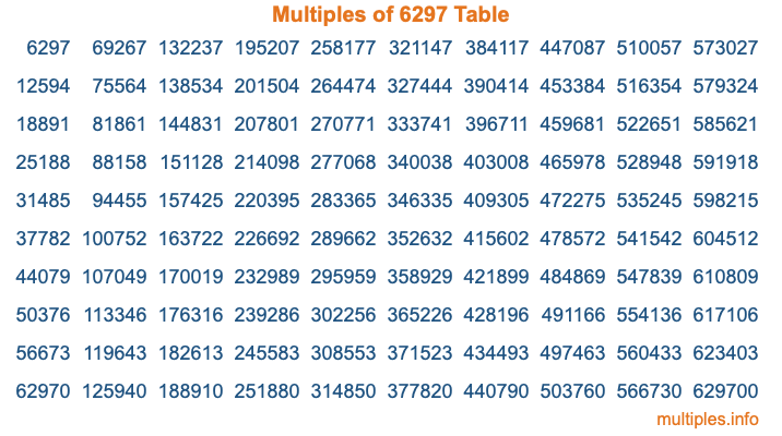 Multiples of 6297 Table