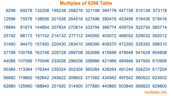 Multiples of 6298 Table