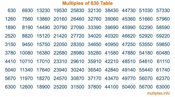 Multiples of 630 Table