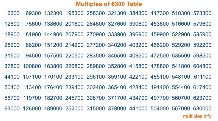 Multiples of 6300 Table