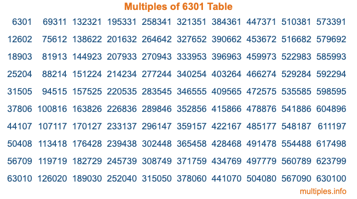 Multiples of 6301 Table