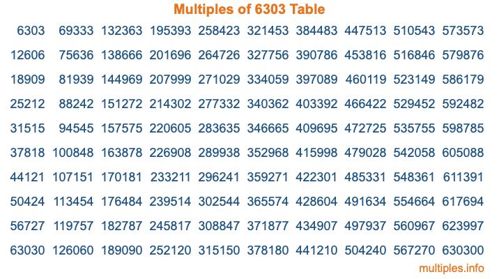 Multiples of 6303 Table