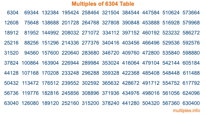 Multiples of 6304 Table