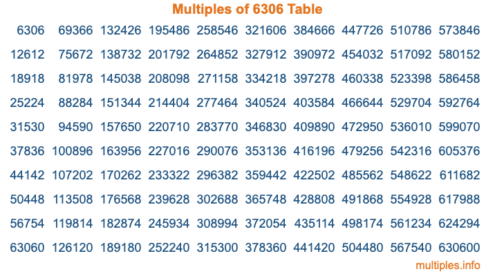 Multiples of 6306 Table