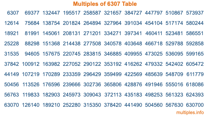 Multiples of 6307 Table