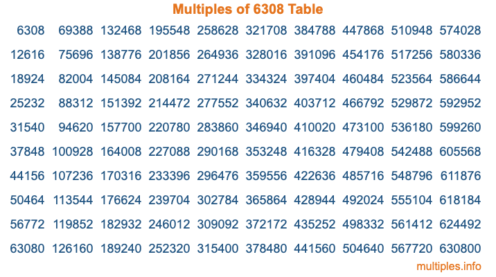 Multiples of 6308 Table