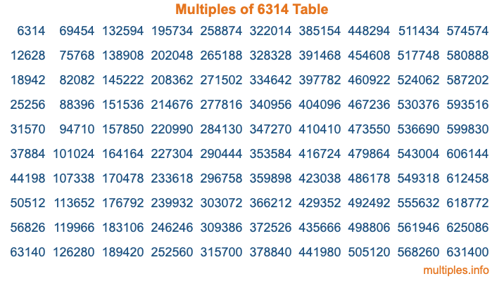 Multiples of 6314 Table