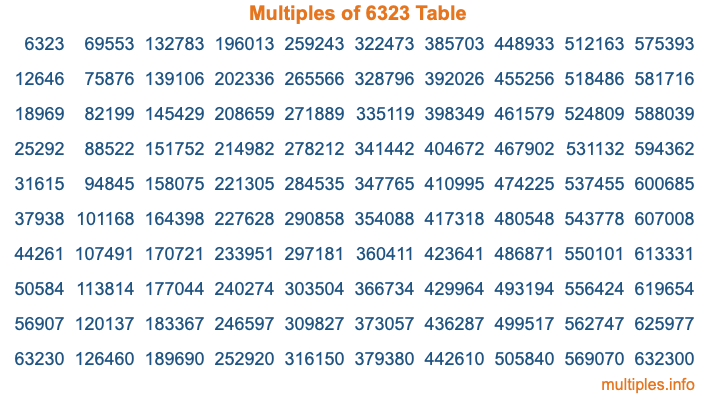 Multiples of 6323 Table