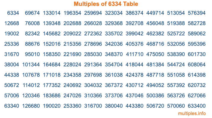Multiples of 6334 Table
