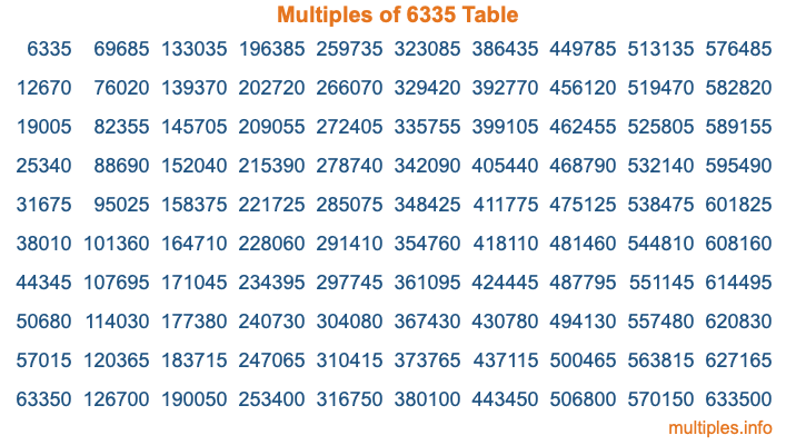 Multiples of 6335 Table Multiples of 6335 Table