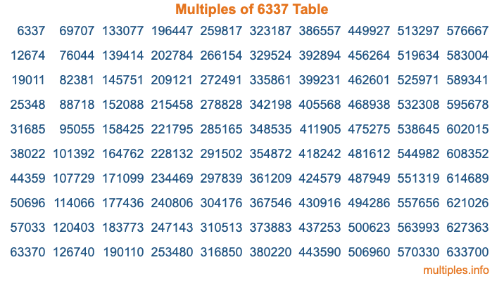 Multiples of 6337 Table Multiples of 6337 Table
