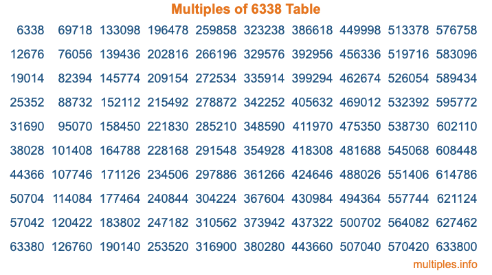 Multiples of 6338 Table