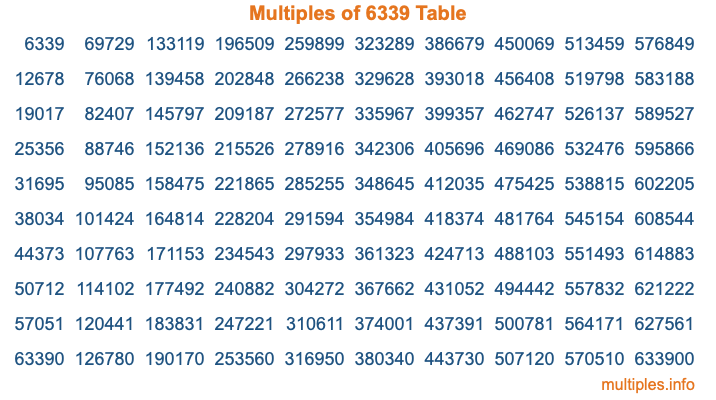 Multiples of 6339 Table