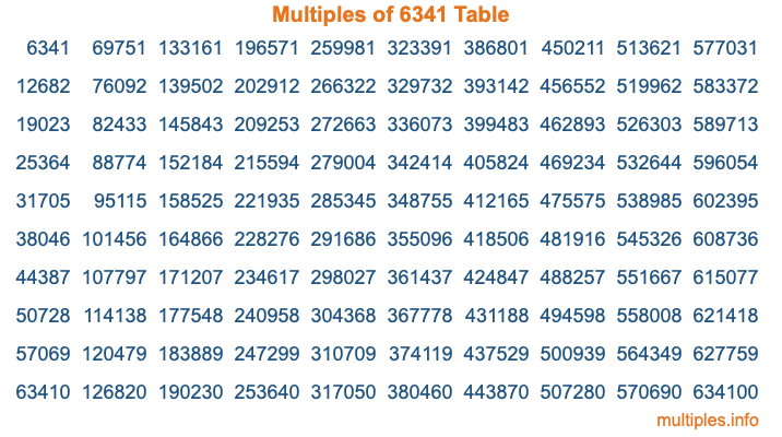 Multiples of 6341 Table