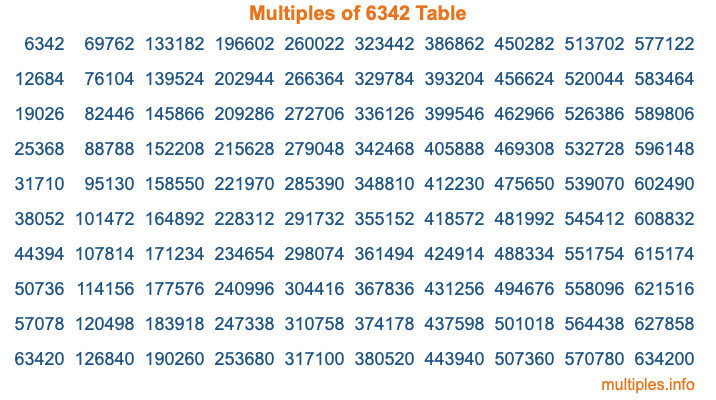 Multiples of 6342 Table