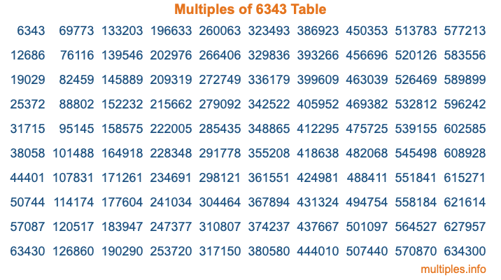 Multiples of 6343 Table