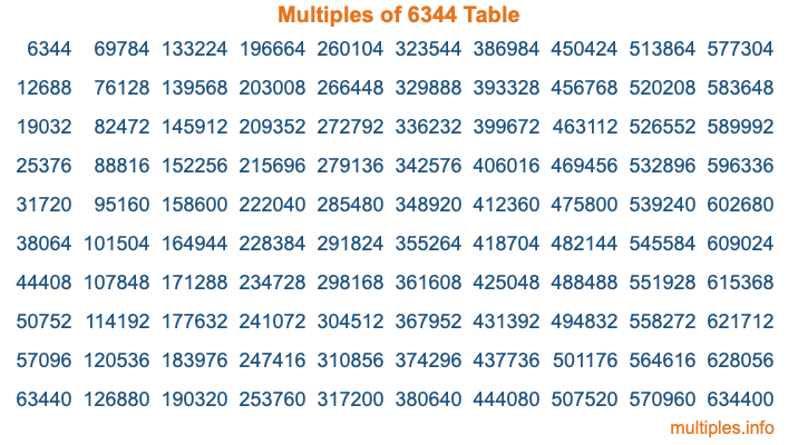 Multiples of 6344 Table
