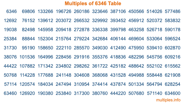 Multiples of 6346 Table